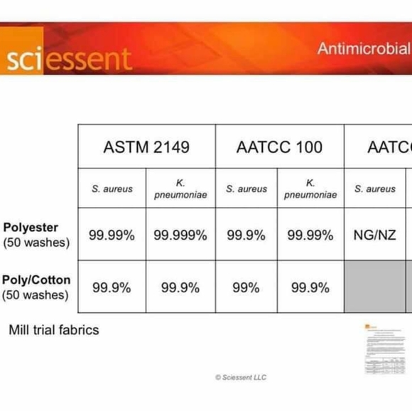 5 X Antibacterial Cotton Mask - Picture 9 of 11